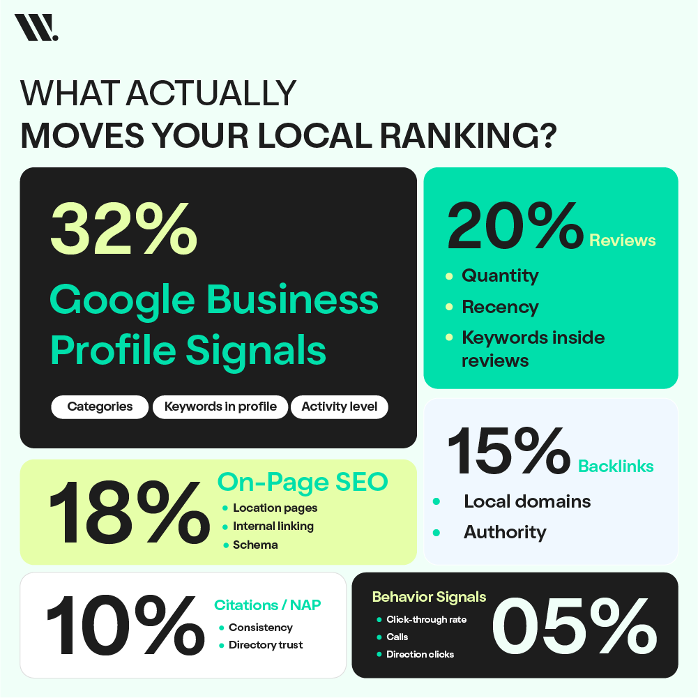 How Does Local SEO Work?